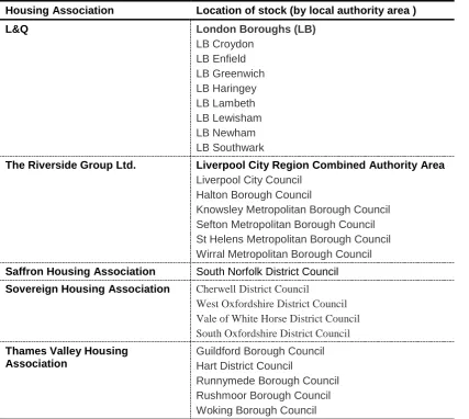 Table 3.1: The Pilot Housing Associations 