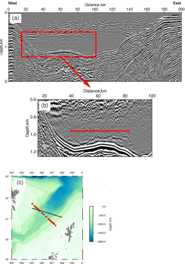Fig. 1. (a) a depth converted stacked seismic section of the FAST proﬁle (England et al., 2005) reprocessed to recover the reﬂectivity in thepaper