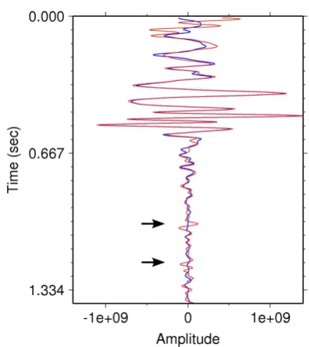 Fig. 3. Synthetic seismograms computed for the sound-speed anddensity proﬁles shown in Fig