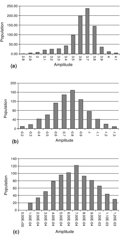 Fig. 4c) to give a value of R = 0.00004 ± 0.00002. We can in-vert this value to estimate the sediment loading