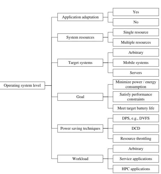 Figure 2.6: The operating system level taxonomy