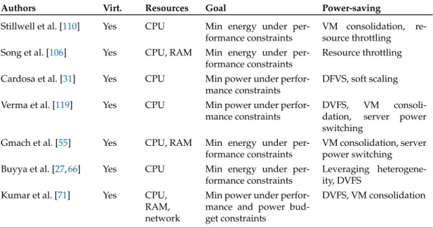 Table 2.3: Data center level research (continued)