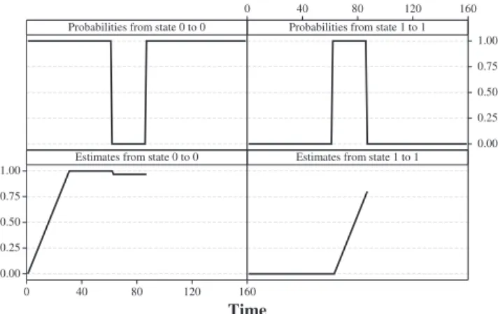 Fig. 2. The estimated bp 00 compared to p 00 .TABLE 2