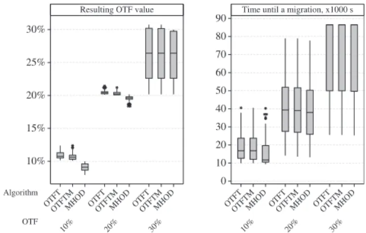 Fig. 4. Comparison of MHOD with LRR.