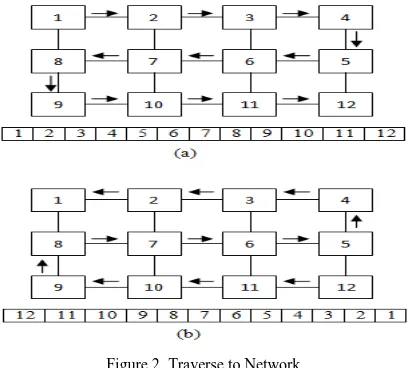 Figure 2. Traverse to Network 