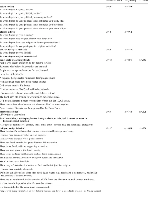 Table 3 Questions and Cronbach’s alphas for all scales in the evolution literacy survey