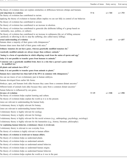 Table 3 (continued)