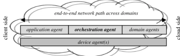 Figure 2 End-to-end e-CAB Architecture 