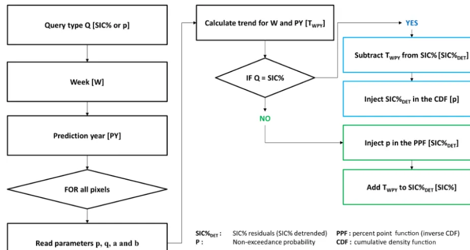 Figure 5. IcePAC query ﬂow chart.