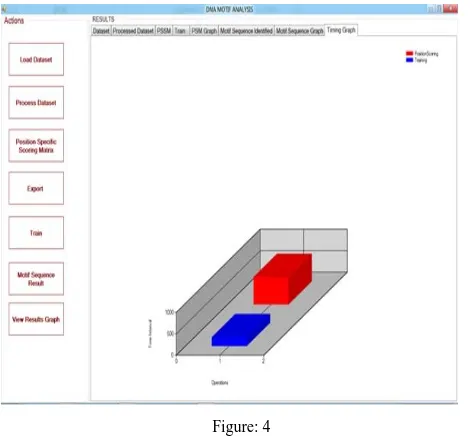 Figure 3. Position Scoring Map on A-Adenaine 