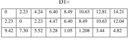 Table 1(Employee data set) 