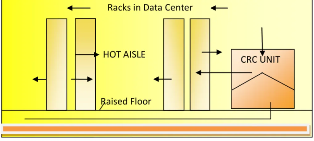Fig. 4 Data Center Cooling System 