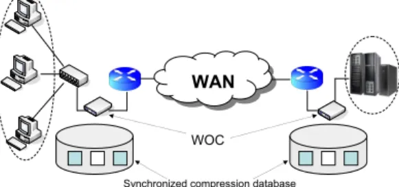 Fig. 1. Reduction of end-to-end link load using WOC