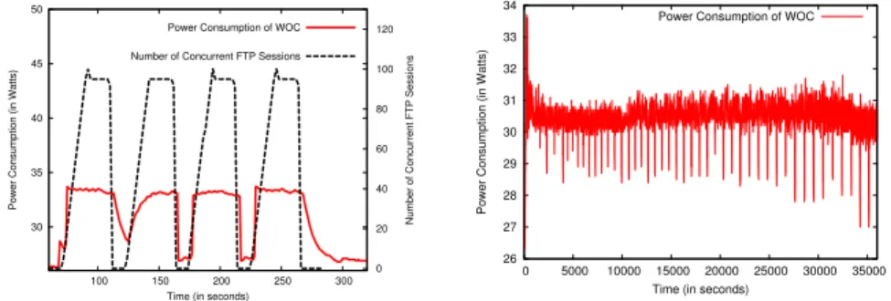 Fig. 4a. With concurrent FTP sessions Fig. 4b. With increasing size of uploaded files