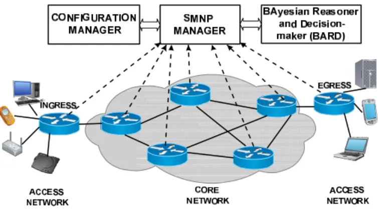 Fig. 2.  Influence diagram for the BBN of Fig. 1. 