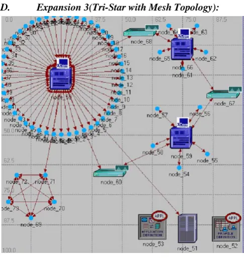 Figure 6. Star wired Bus Topology 