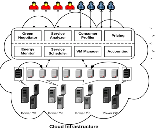 Figure 1: High-level system architectural framework. 