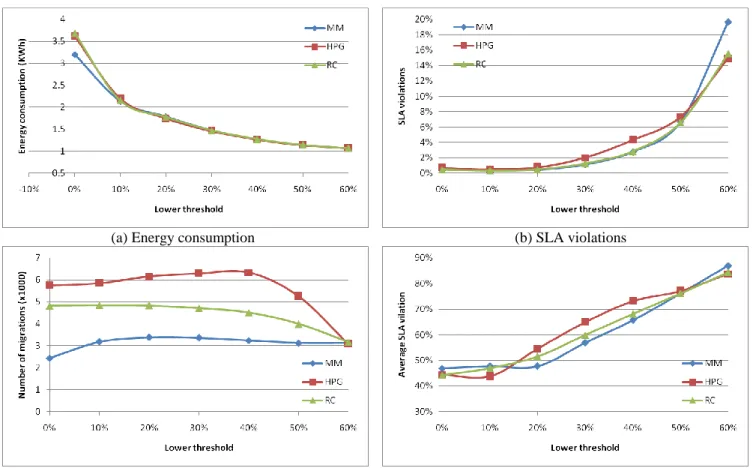 Figure 4. Comparison of two-threshold algorithms. 
