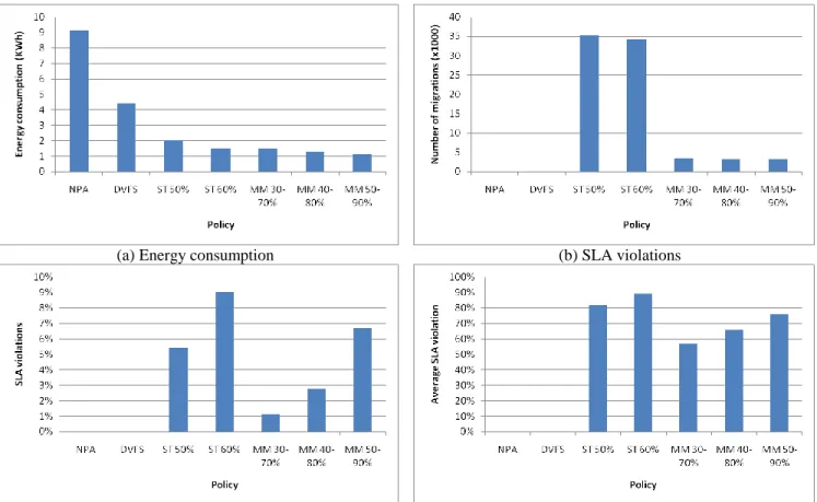 Figure 5. The final simulation results. 