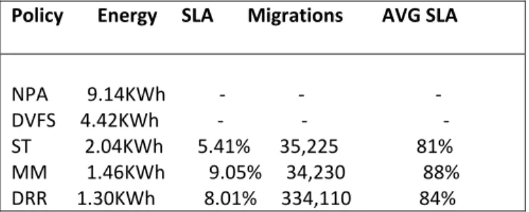 Table 1: Simulation Results