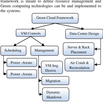 Fig  2  illustrates  a  frame-work  for  improve  the  performance. There are two prominent areas, first, we can  expand upon the baseline functioning  of  virtual  machines  and  deriving  a  more  efficient  scheduling  system  for  Virtual Machines