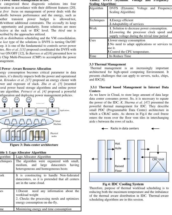 Table 1: Lago Allocator Algorithm  Algorithm  Lago Allocator Algorithm 