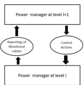 Fig. 2. Communication of control messages