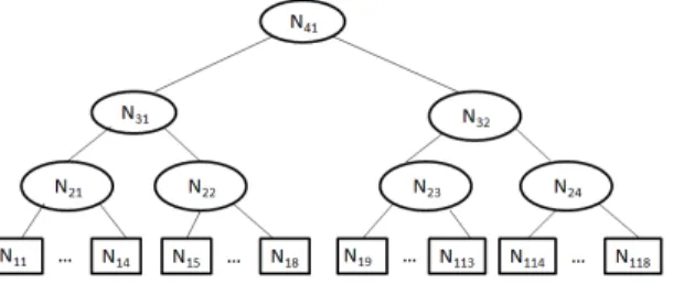 Fig. 4. Setting up the thermal constants