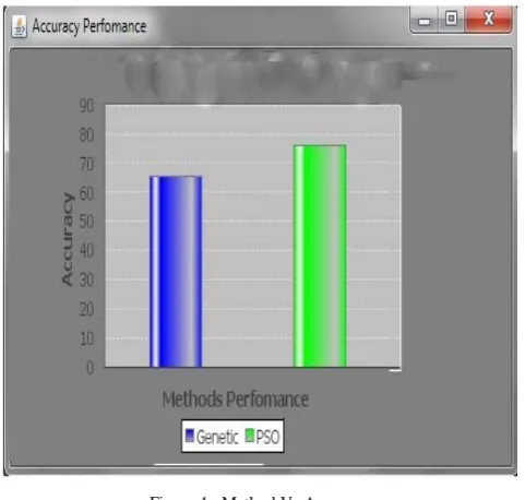 Figure 2: The Test case Vs Code Coverage 