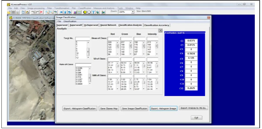 Table (1): Error Matrix for MS QuickBird Classified Result By Pp Classifier 