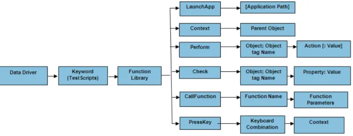 Figure 2: Flow Diagram 