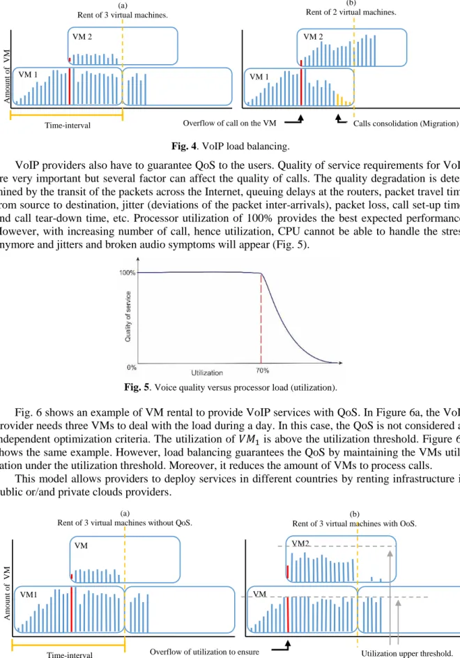 Fig. 5.  Voice quality versus processor load (utilization). 