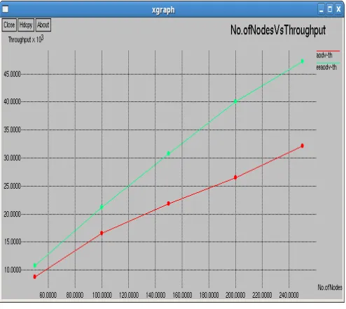 Figure 3.  Pausetime Vs Throughput 