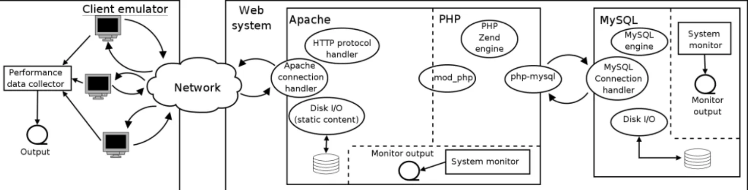 Figure 2.  Experimental testbed 