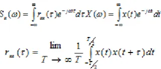 Figure 3.1 Plot of AR Coefficients of Set-F 