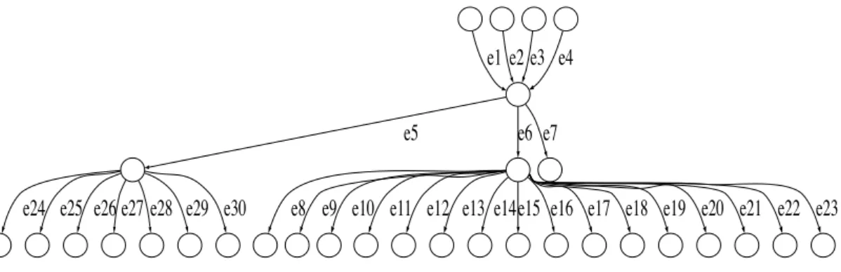 Figure 17: Subgraph 1 from the market data dissemination ap- ap-plication