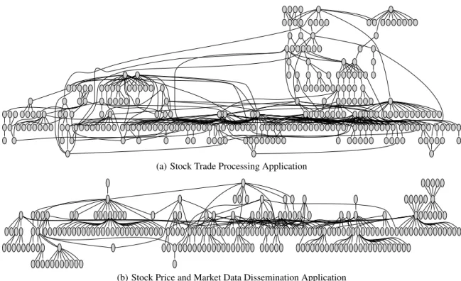 Figure 1: Structure of two production financial applications; only a subset of each application is shown for brevity.