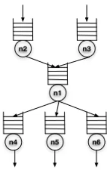 Figure 2: Modeling a data center application using an open network of queues
