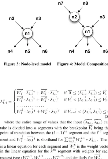 Figure 3: Node-level model