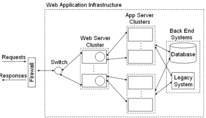 Fig. 1. Web Application Architecture