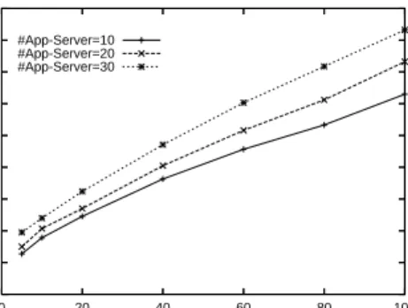 Fig. 14. Performance on Real World Application