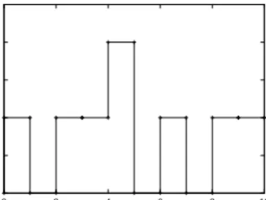 Fig. 2. Load Distribution for App Server A 1