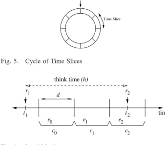 Fig. 5. Cycle of Time Slices