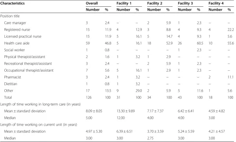 Table 1 Respondent demographics, survey cycle 1