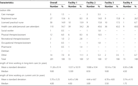 Table 2 Respondent demographics, survey cycle 9