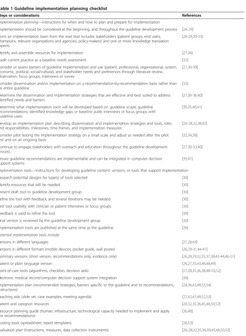 Table 1 Guideline implementation planning checklist