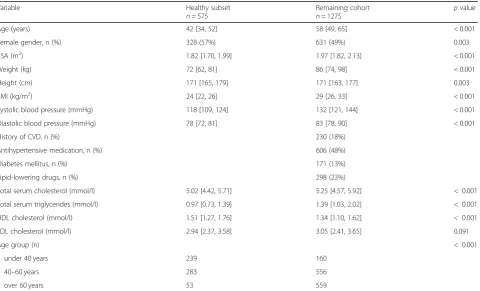 Fig. 2 Illustration showing definition of reference ranges. Upper part of the figure shows distribution in healthy individuals, with the 95th quantile used todefine abnormal value
