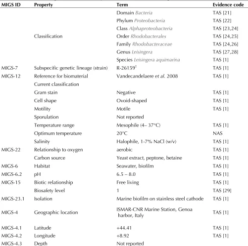 Table 1. Classification and general features of L. aquimarina DSM 24565T according to the MIGS recommendations [20]