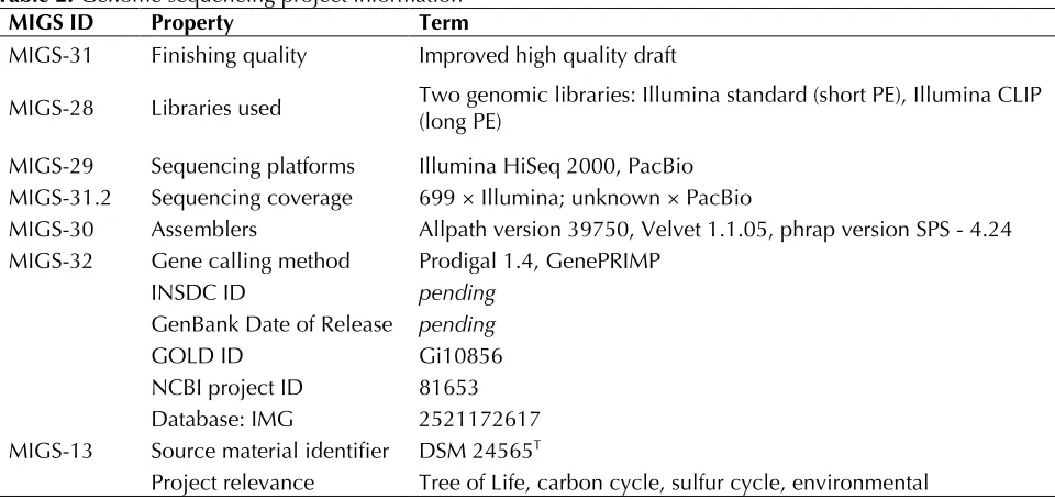 Table 2. Genome sequencing project information MIGS ID Property Term 