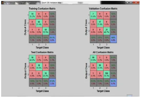 Figure 4.3. (Confusion Matrix for Neural Network) 